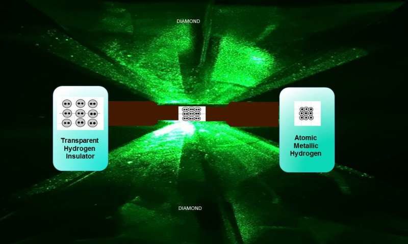 metallic Hydrogen