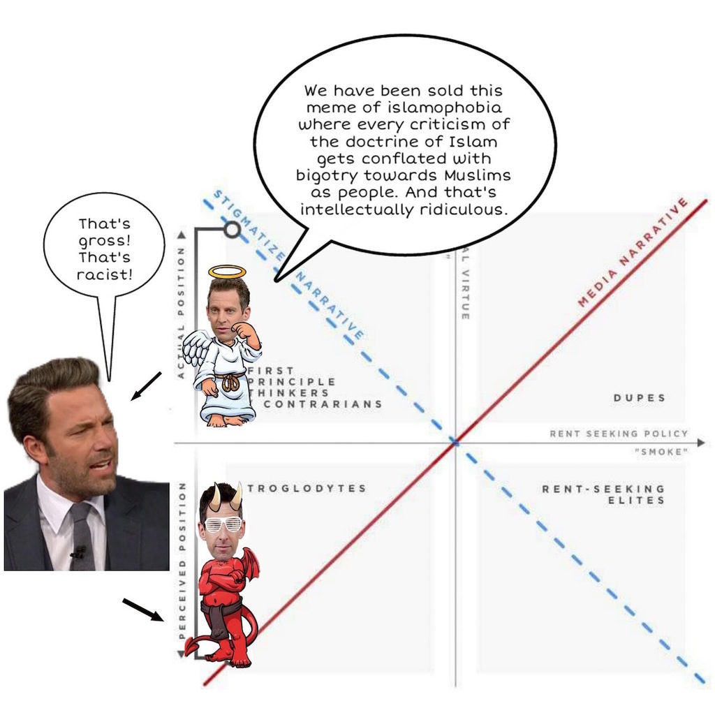 Eric Weinstein 4 Q Model for Ben Affleck and Sam Harris
