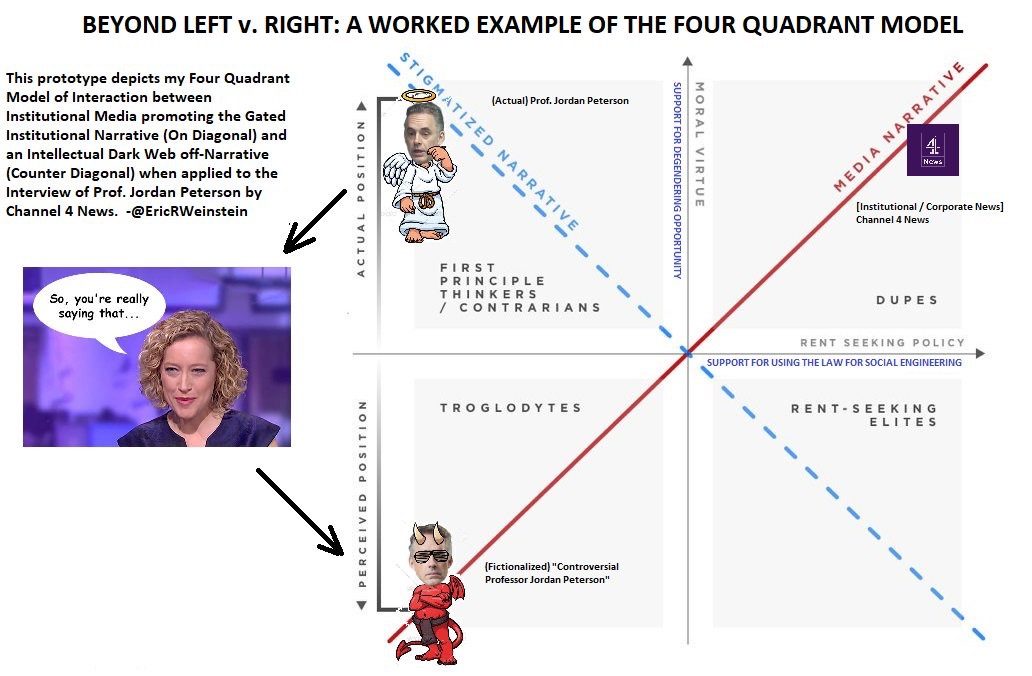 Eric Weinstein 4 Q Model for Cathy Newman Peterson