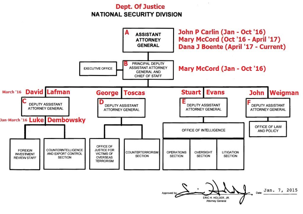 Click to enlarge doj nsa chart