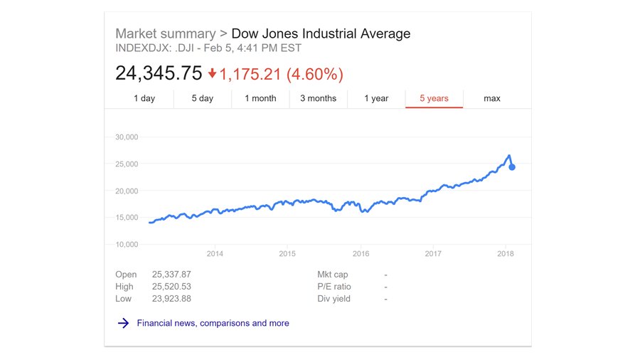 Click to enlarge dow jones crash