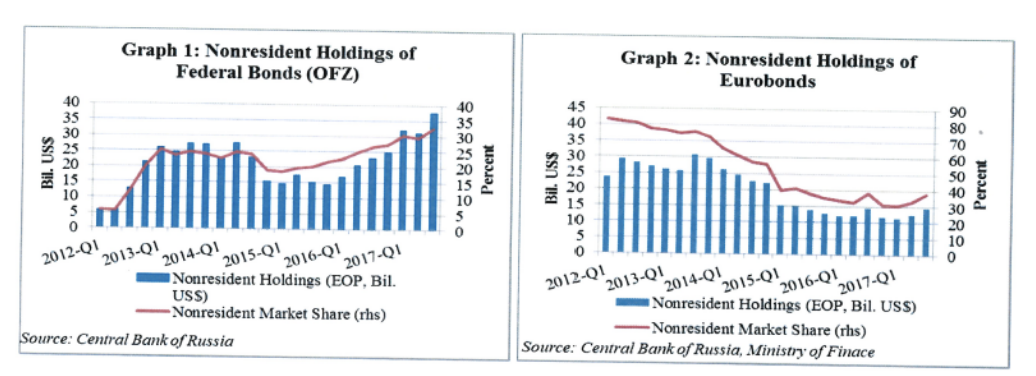 Treasury report tabulates