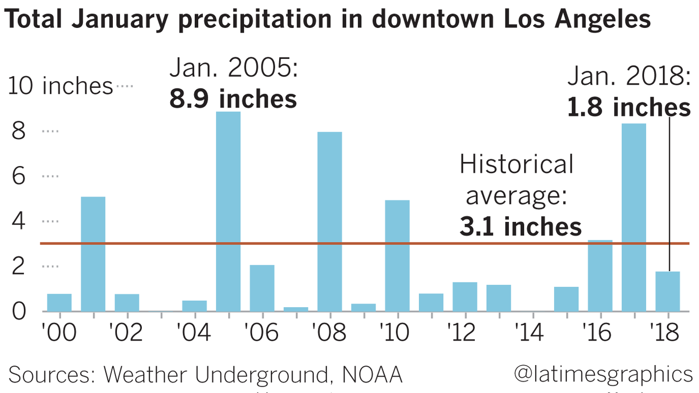 Click to enlarge California rainfall