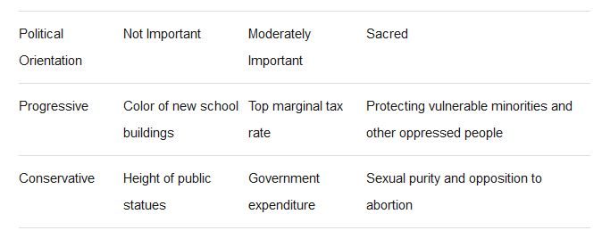 Click to enlarge Chart 1