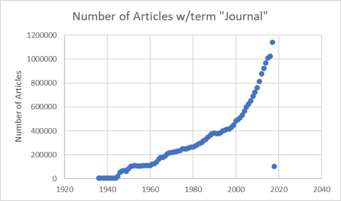Click to enlarge journal