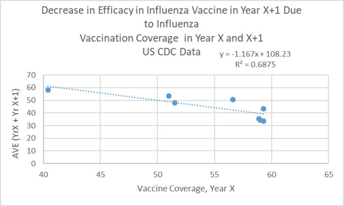 Click to enlarge vaccines
