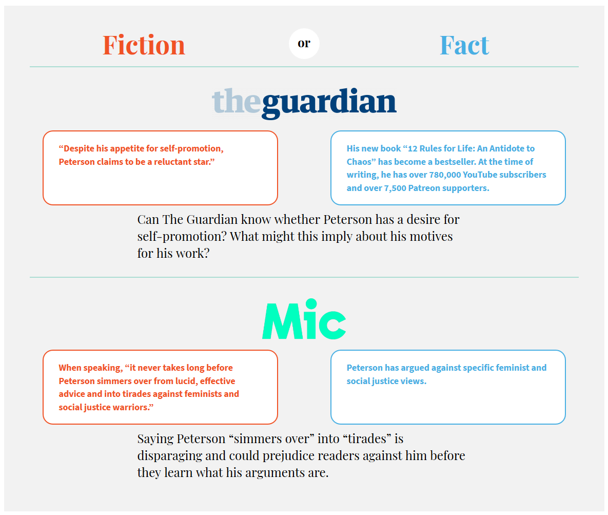 fact vs fiction chart