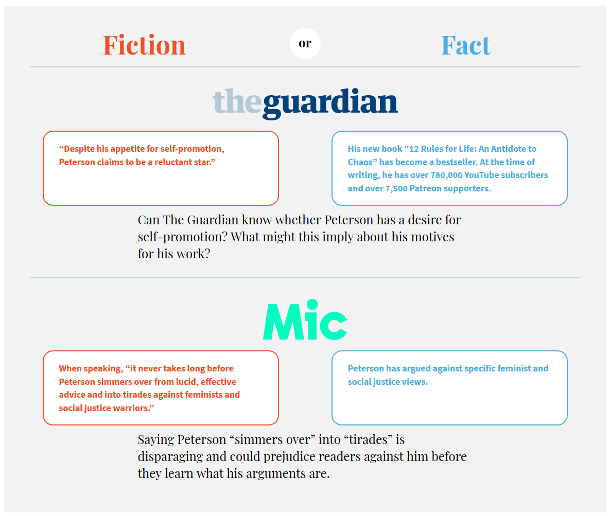 Click to enlarge fact vs fiction chart