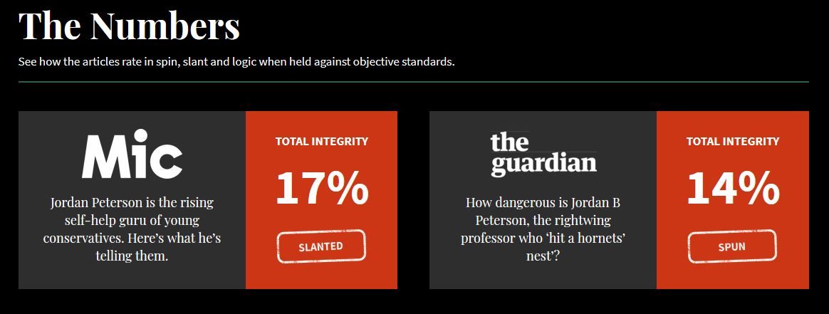Click to enlarge integrity numbers