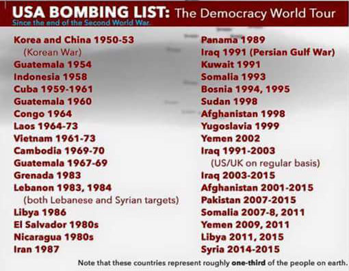 USA bombing list (1950-2015)