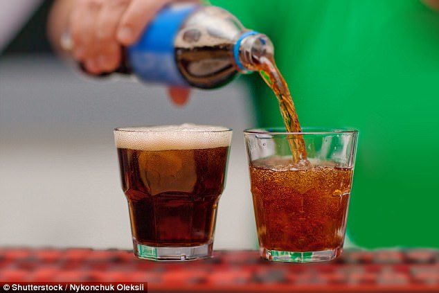 Click to enlarge pepsi coca cola fizzy drinks
