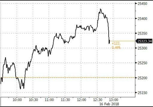 Click to enlarge stocks