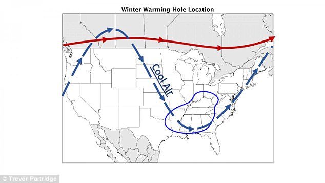 warming hole current jet stream