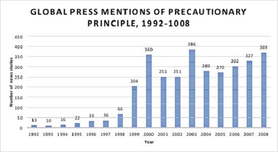 Click to enlarge graph
