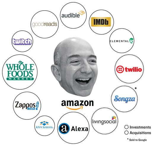 Amazon Bezos acquisitions