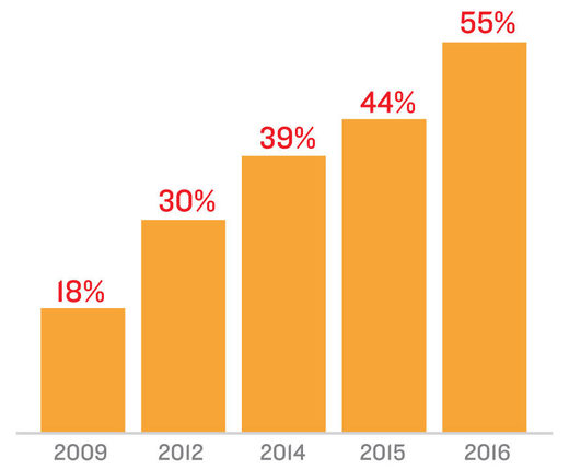 Click to enlarge Amazon shoppers