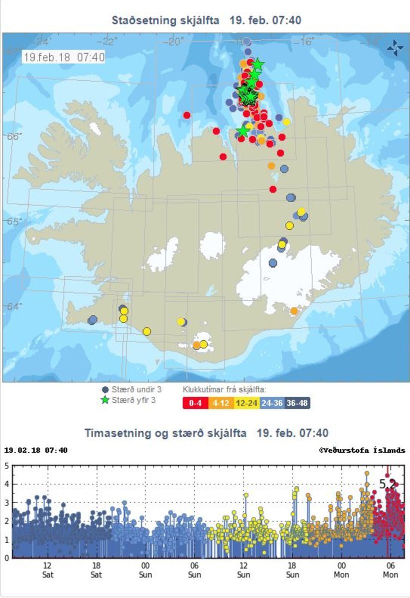 Click to enlarge earthquake swarm in Grimsey, Iceland
