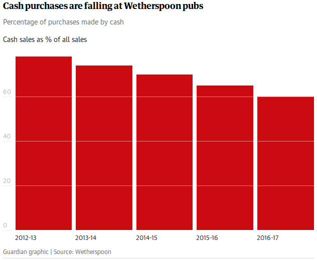 uk cash payment weatherspoon