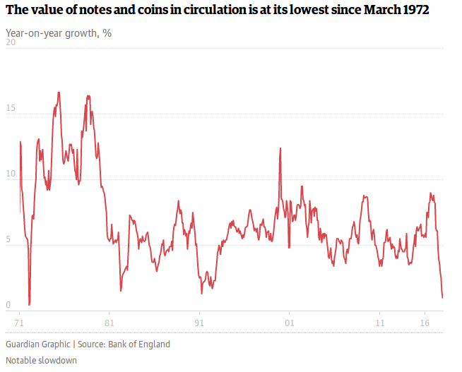 cash in circulation