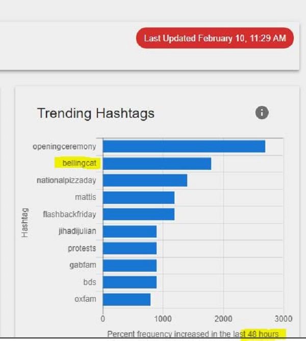 trending hashtags