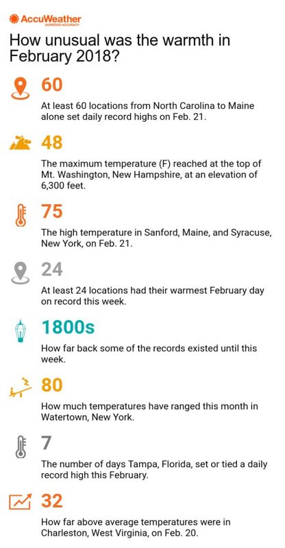 unusual warm records US
