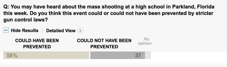 Click to enlarge Washington Post Pall guns