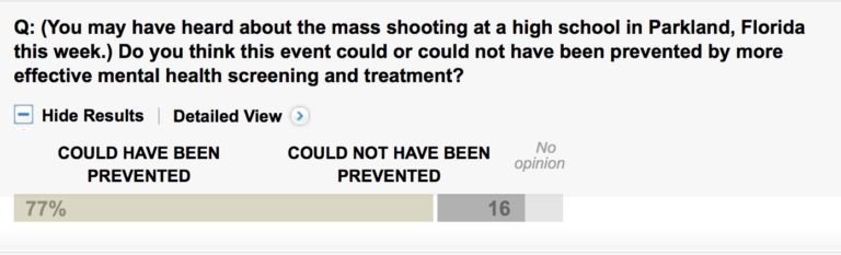 Click to enlarge Washington Post Poll guns