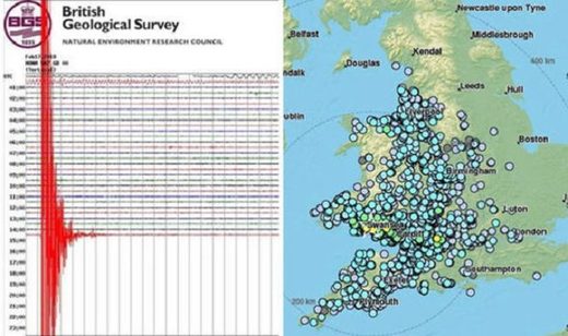 British Geological Survey chart