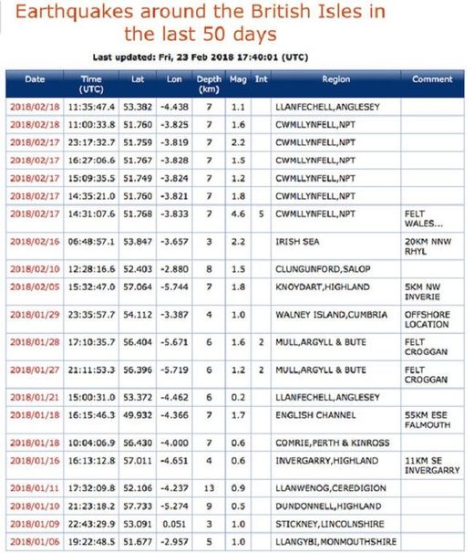 A table shows the earthquakes across the UK in the last 50 days