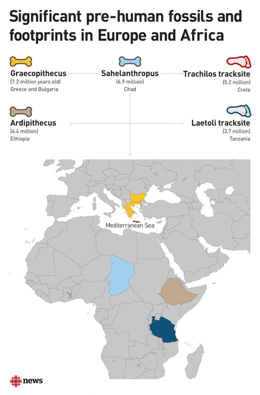pre-human foot prints in africa and europe