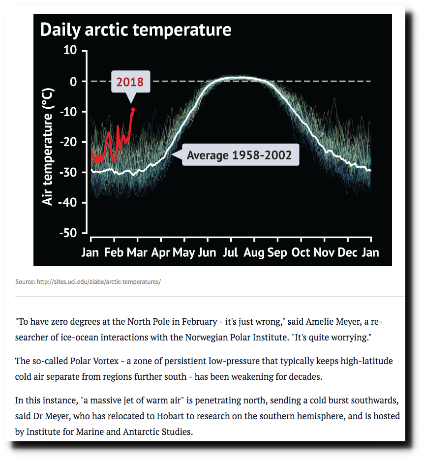Click to enlarge ‘Really extreme’ global weather event leaves scientists aghast