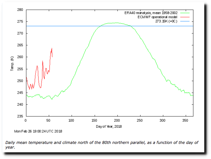 Click to enlarge mean temp cold