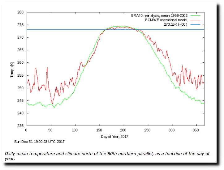 Click to enlarge cold temp arctic mean