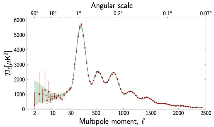 Power Spectrum