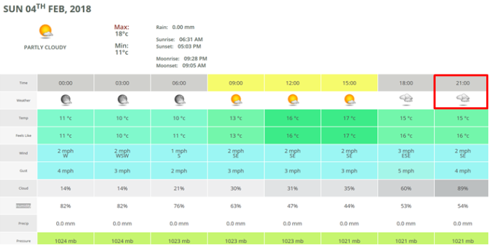 Click to enlarge syria forecast