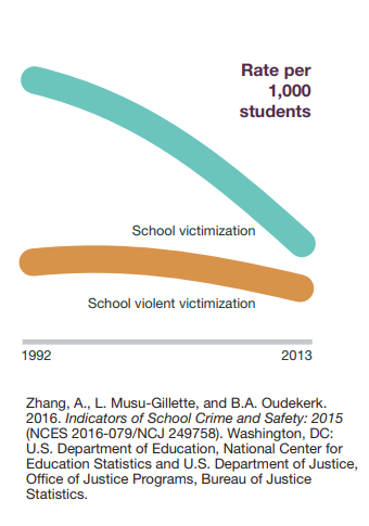 Click to enlarge school violence