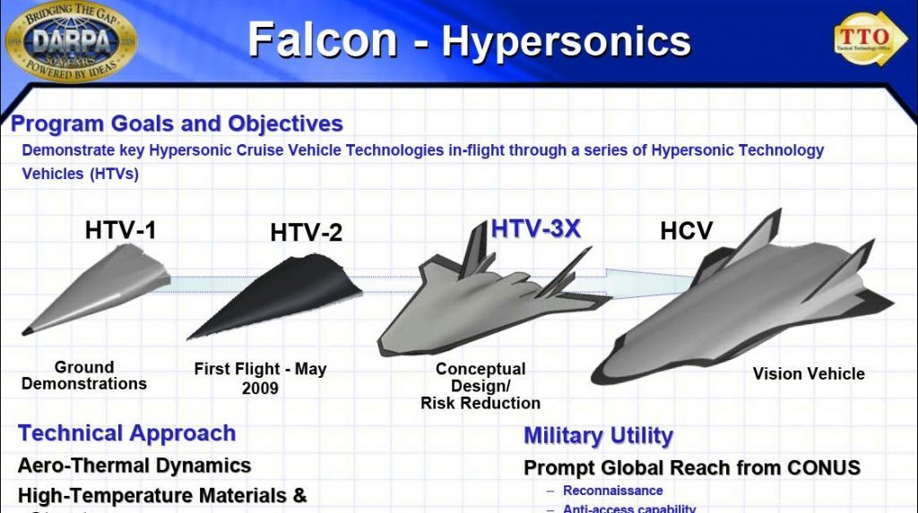 Click to enlarge US Falcon hypersonic weapons graphic