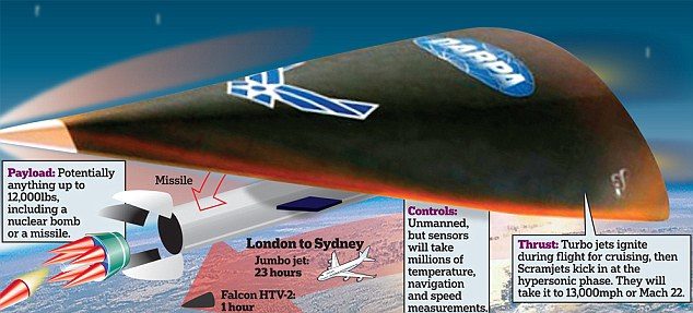 Click to enlarge US hypersonic weapon graphic