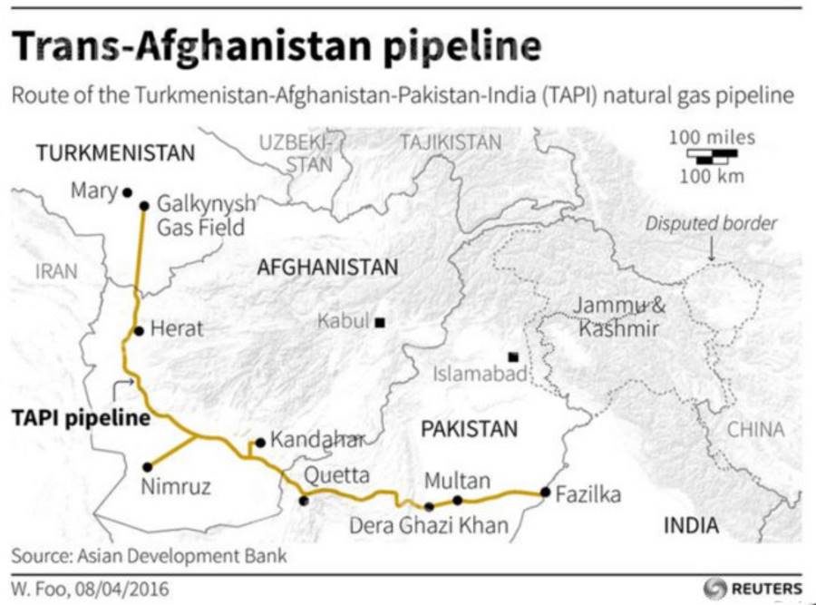 pipeline afghanistan