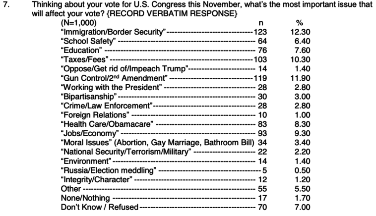 Click to enlarge fox news poll