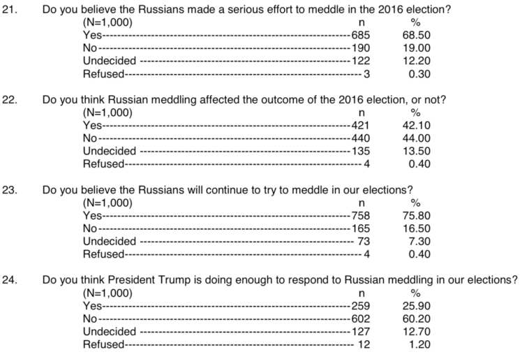 Click to enlarge fox poll 2