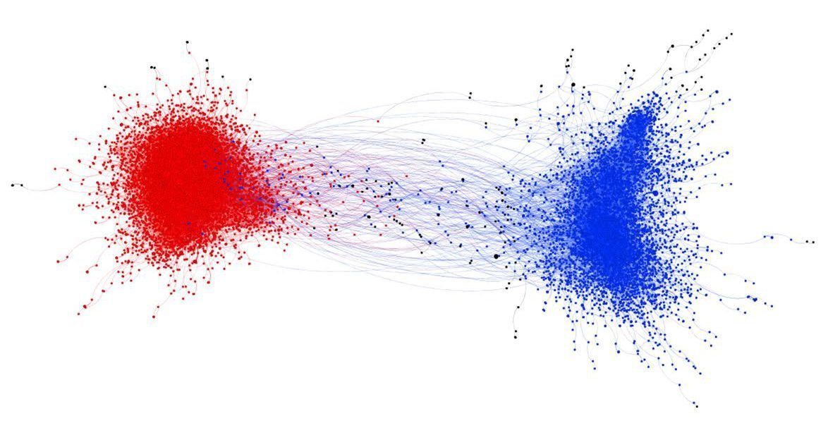 Click to enlarge tweet bubble graph