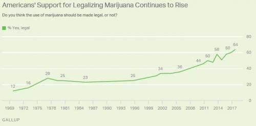 Click to enlarge marijuana support