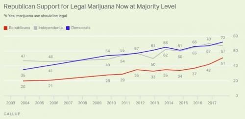 republican marijuana support
