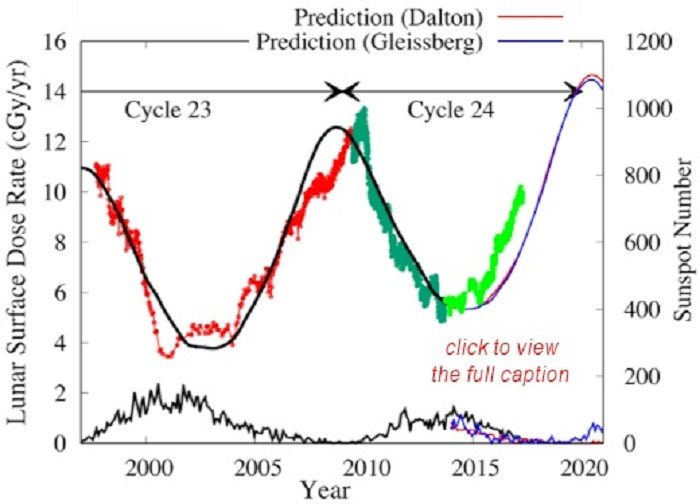 cosmic rays excess