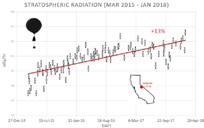 stratospheric_radiation.jpg