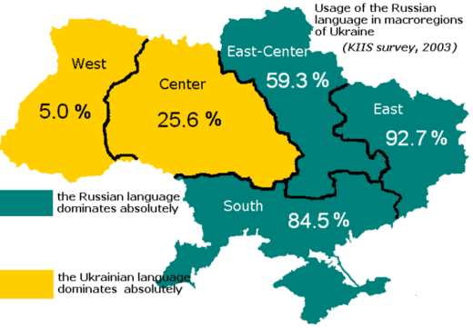 russian language use ukraine