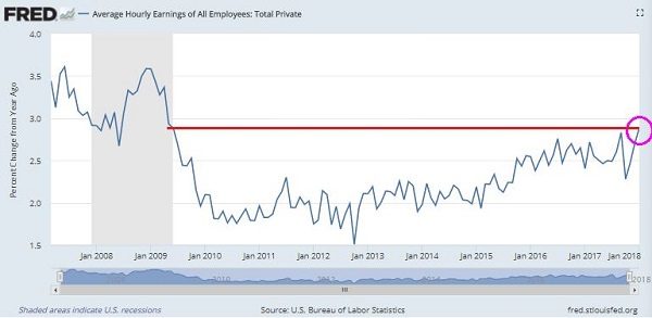 Click to enlarge average wages