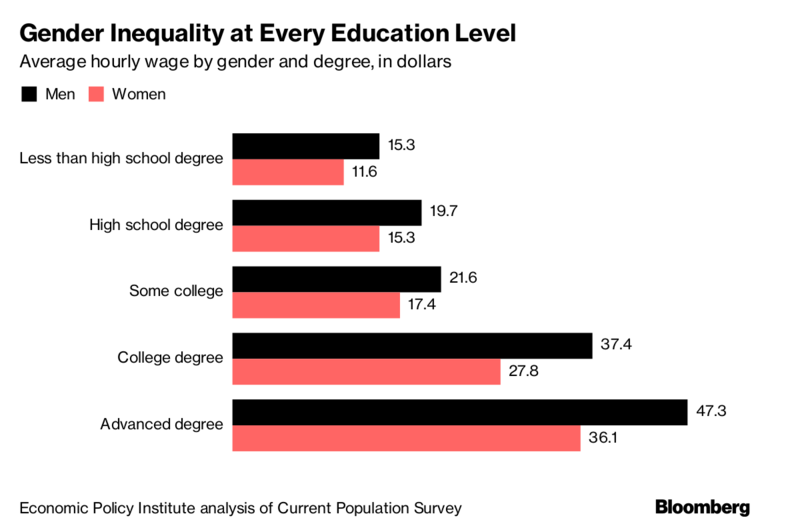Click to enlarge gender inequality