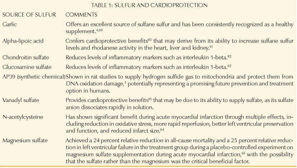 sulfur cardioprotection